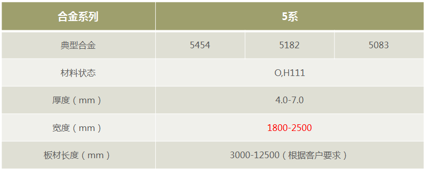 59白菜专区论坛罐车料5182/5454/5083铝板-厂家直销-按需定制