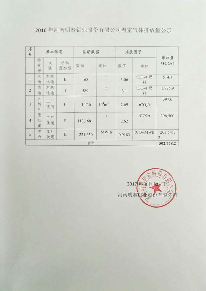 59白菜专区论坛温室气体排放量公示