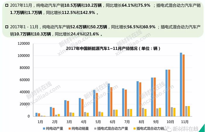 59白菜专区论坛：新能源汽车市场前景看好  多款铝材得以应用
