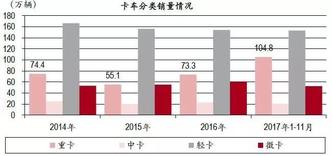 重卡销量暴涨50%，59白菜专区论坛车用铝合金板订单大幅攀升