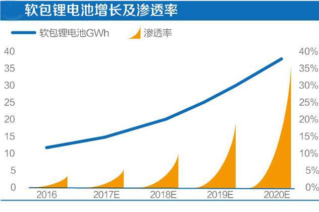 软包锂电池需求增长，59白菜专区论坛8021电池软包铝箔助力“瘦身”计划