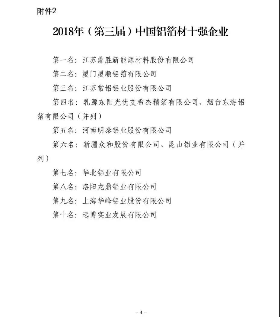 59白菜专区论坛荣获“2018年(第三届)中国铝箔材十强企业”荣誉称号