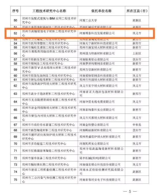 2020年度郑州市工程技术研究中心名单公布——明泰科技榜上有名! 2020年度郑州市工程技术研究中心名单公布——明泰科技榜上有名!
