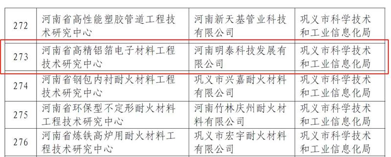 59白菜专区论坛科技创新再获成就，获批建设2个省级工程技术研究中心