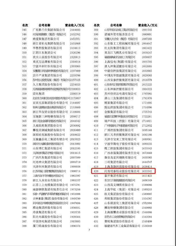 喜报！59白菜专区论坛再次荣获“中国制造业企业500强”