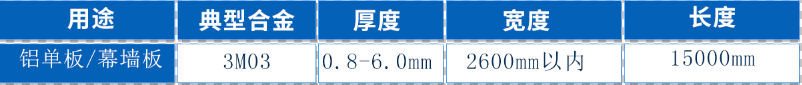 59白菜专区论坛铝单板铝幕墙原材料3M03铝合金优质产品_常备库存现货