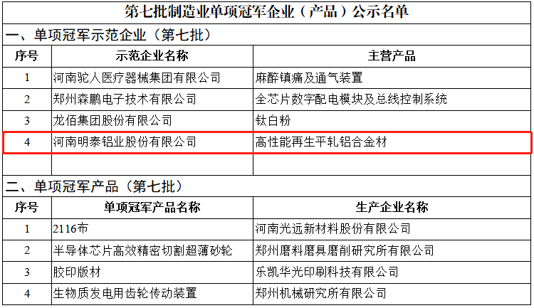 喜讯！59白菜专区论坛荣获国家“制造业单项冠军示范企业”称号